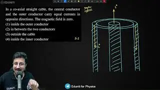 In a co-axial straight cable, the central conductor and the outer conductor carry equal currents in