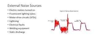 ELC111 Electrical Noise
