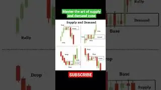 Master the art of supply zone and demand zone #supplyzone #demandzone #tradingeducation