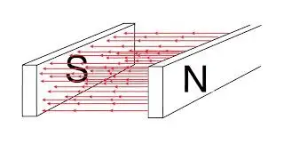in this module we will learn about magnetic flux linkage