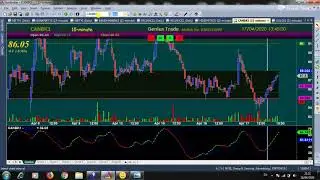 Genius Trading System #6 | Equity | 17 Apr 2020 | Best Software For Trading