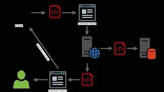 Ethical Hacking Chapter 10 Cross Site Scripting