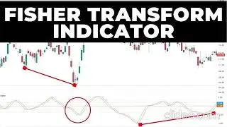 Fisher Transform index 📈🚀🚀