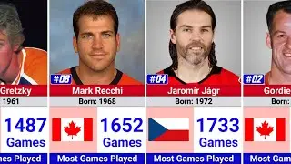 NHL Players with the Most Games Played 🏒🔥 | Top 50 Ironmen of NHL