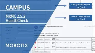 MxManagementCenter 2.5.2 - Health Check