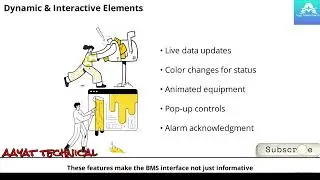 Graphic Design in BMS Front End | SCADA & GUI Explained