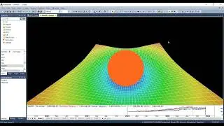 3D Gravity groundplan