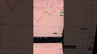 Stock Market Today in 1 Minute | 25th Nov 2025 #trading #stockmarket #momentuminvesting