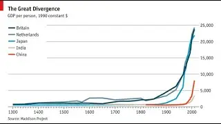 The Great Divergence | Radical History