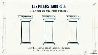 Un guide pour positionner son projet de devenir animateur d'un groupe d'APP.