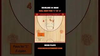 Sideline Out of Bounds vs Man Defense - Last Second Shot