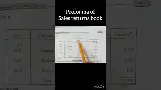 Proforma of Sales returns book Easy explanation in Hindi Urdu for accounts intermediate and degree.
