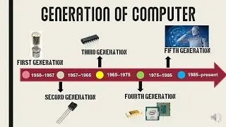 History And Generation Of Computer (Hindi) | All Competition Exams CGL,UP-SI by PUNEET MISRA SIR