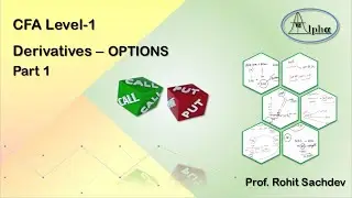 Options -Call and Put || CFA Level 1 Derivatives 2021||Hindi and English Mix