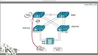 CCIE Data Center-Part-12