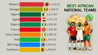 Top 15 Best African National Teams | FIFA Ranking (1993 - 2026)