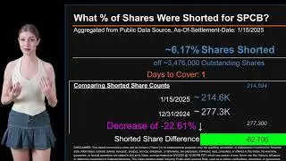 How much is SPCB Shorted? What is Short Interest for SPCB? As of January 15 2025 Settlement Date