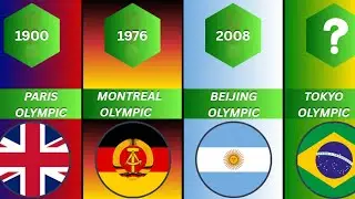 All Men&rsquo;s Olympic Football Gold Medal Winners (1900&ndash;2024)🥇