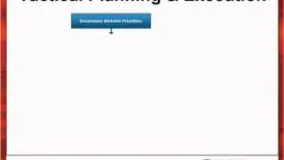 The Business Case for PPC - Online Marketing Institute - Internet Marketing Training