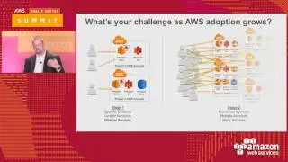 Governance @ Scale: Compliance Automation in AWS (125808)