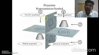 projection of points, Projections concept and quadrant system