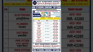 Dubai Job Interview 30-09-2025 | Electrician, Plumber, Ductman, Pipe Fitter, Insulator Jobs |