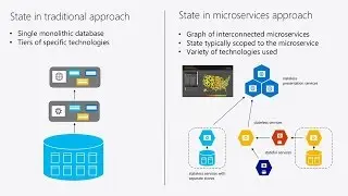Build microservices and container solutions using Azure Service Fabric and Azure Container Service