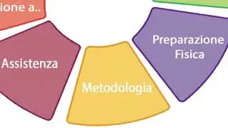 CeDiR - Formazione Quadri Tecnici FGI - Parallele asimmetriche - 