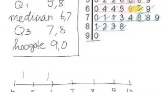 4 Mavo - Mediaan, Steel-Blad Diagram en Boxplot