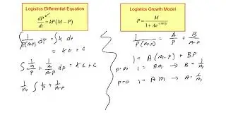 Calculus_Ch 8.5_Partial fraction proof of Logistic Growth Model