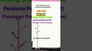 Tata Urutan Peraturan Perundang-Undangan