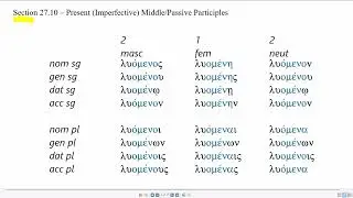 Elementary Koiné Greek Level 2 - Lesson 5: Present Participles