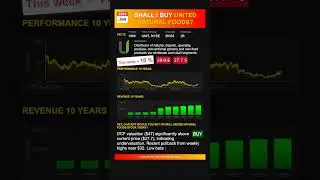 United Natural Foods stock analysis - would ChatGPT buy or sell today? [June 2025]