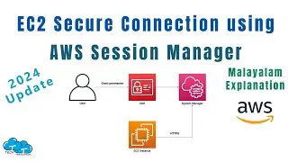 EC2 connection with Session Manager | AWS Malayalam Tutorial Series