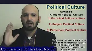 Political Culture Lec. No. 08 I Kinds of Political Culture I CSS  I PMS I By M Farhan Khan Abbasi