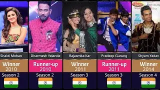 Dance India Dance Winners List  Champions of Every Season