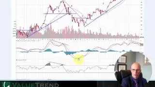 Entry & Exit Signals on Stocks or Sectors
