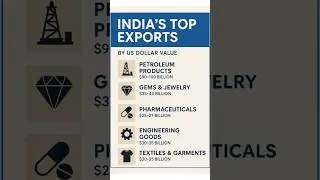 🔥 India&rsquo;s Export Empire: Where the Billions Flow! 💵