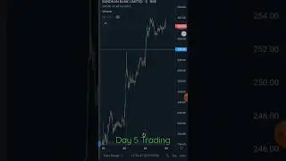 Trading with Precision: Day 5 - Embracing Patience, On a Quest to Conquer 30k!