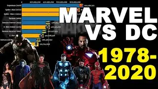 Marvel Vs DC Highest-Grossing Movies (1978-2020)