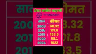 share market story of titagarh #sip #stockmarket #fd #investing #sharemarket #titagarh