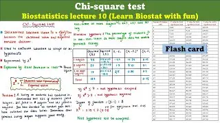 Chi-Square Test | Biostat lecture 10 | UG | PG | UPSC