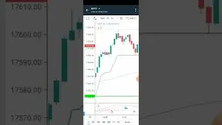 chart dekh kr sahi entry kaise le nifty50 option trading me . 