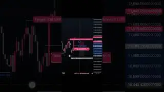 Day trading setup #marketshift #marketstructure#daytrading  trading #tradingstrategy