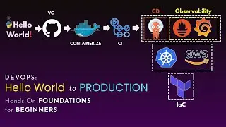 The Simplest End-to-End DevOps Project | Hello World to Production