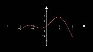 Arc Length Example  y = 2x+1sinxcosx over  2,2