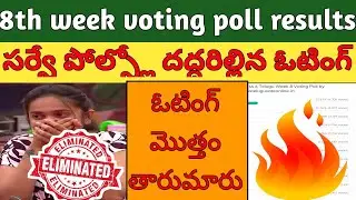 Bigg Boss 6 voting results today Telugu| bb6 voting results| bb6 voting list| bigg Boss season6 bb6