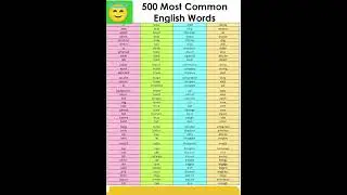 Common word #viral #shortviralvideo #english #viralshortsvideos #short