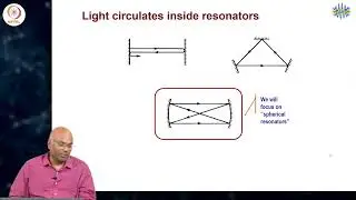 Actual resonator modes