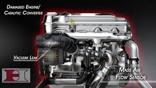Mass Air Flow Sensor Cleaning Replacement H&I Automotive Mesa Gilbert AZ Service Repair MAF MASS